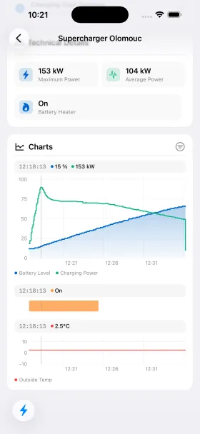 Gráfico interactivo de carga rediseñado en HedgieMate con todos los datos de carga en un único gráfico unificado