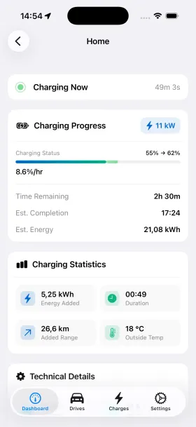 Sesión de carga en HedgieMate con gráfico interactivo del nivel de batería siguiendo el progreso