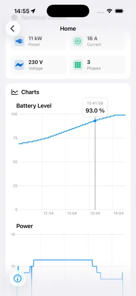 Monitorización de carga en directo en HedgieMate con estadísticas de potencia y energía durante la carga