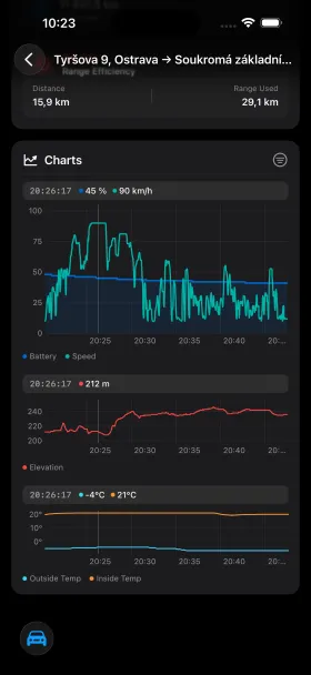 Vista general de conducción en Estadísticas de HedgieMate con distancia recorrida, eficiencia y datos de consumo