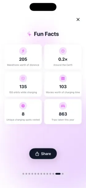 Pantalla Rewind de HedgieMate con el resumen anual del Tesla en formato tipo Wrapped, con estadísticas, logros e hitos