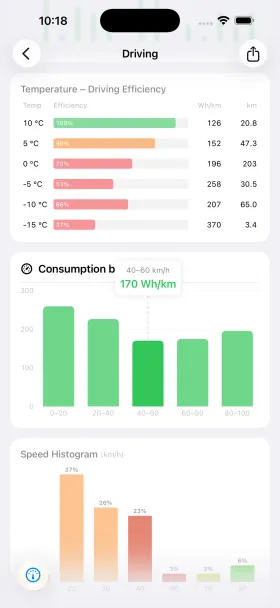 Vista general de Estadísticas en HedgieMate con el resumen completo de conducción y carga del Tesla