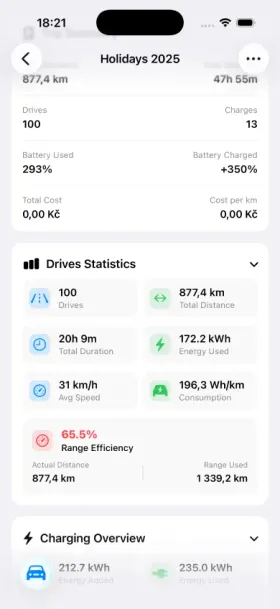Detalle de viaje en HedgieMate con mapa de la ruta, estadísticas de conducción, uso de energía y paradas de carga