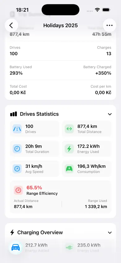 HedgieMate trip detail view displaying route map, driving statistics, energy usage and charging stops