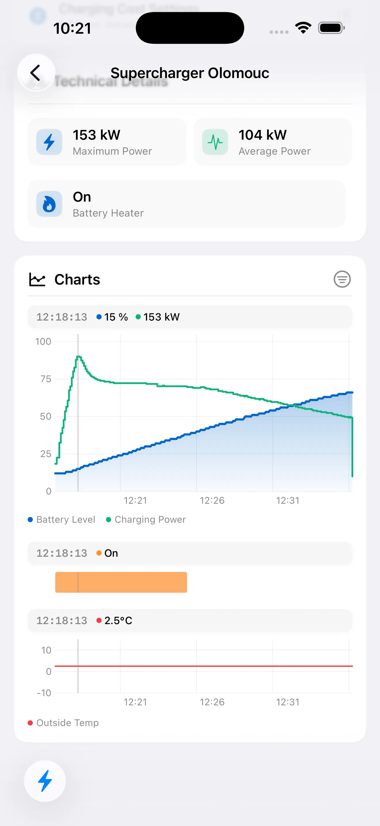 HedgieMate redesigned interactive charging chart showing all charging data in a single unified graph
