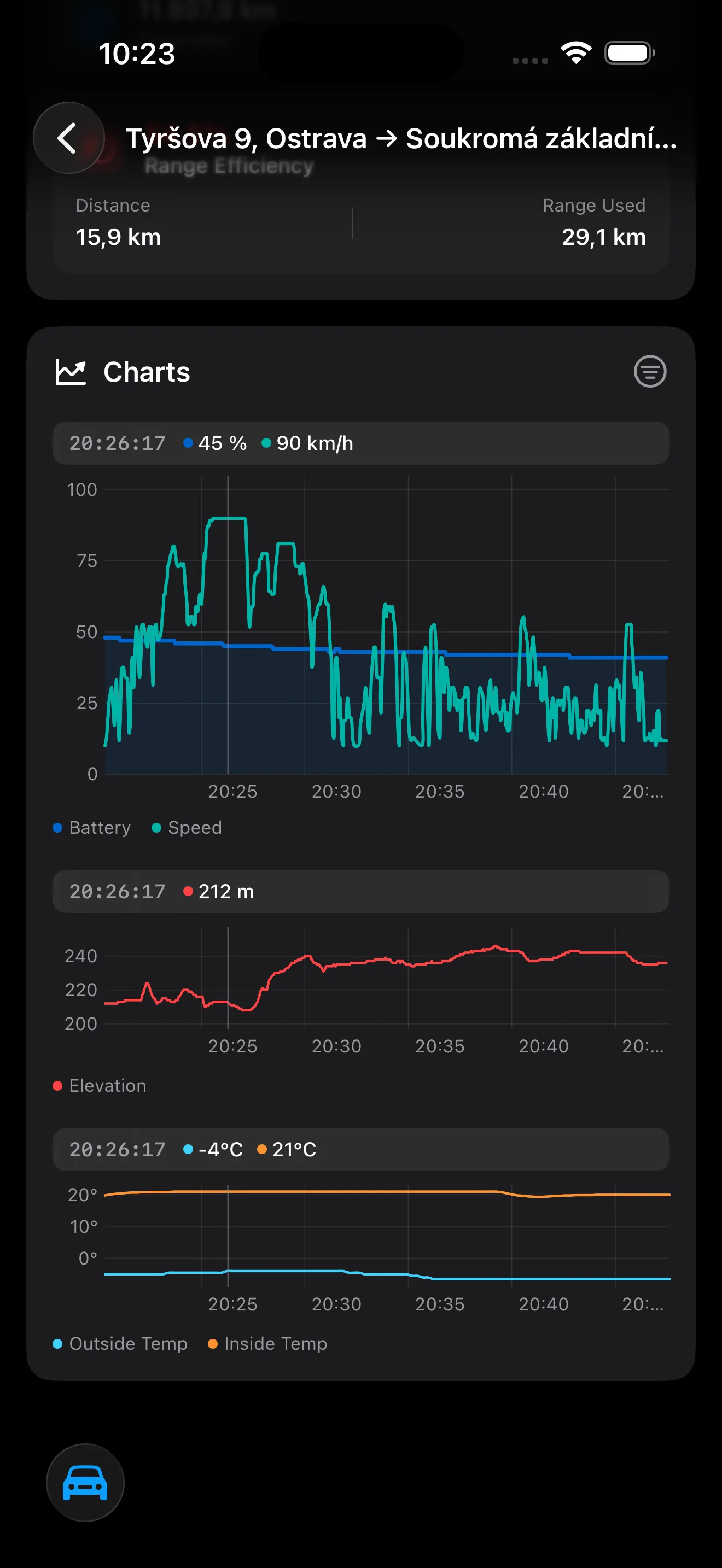 HedgieMate Statistics drive overview showing trip distance, efficiency and energy consumption data