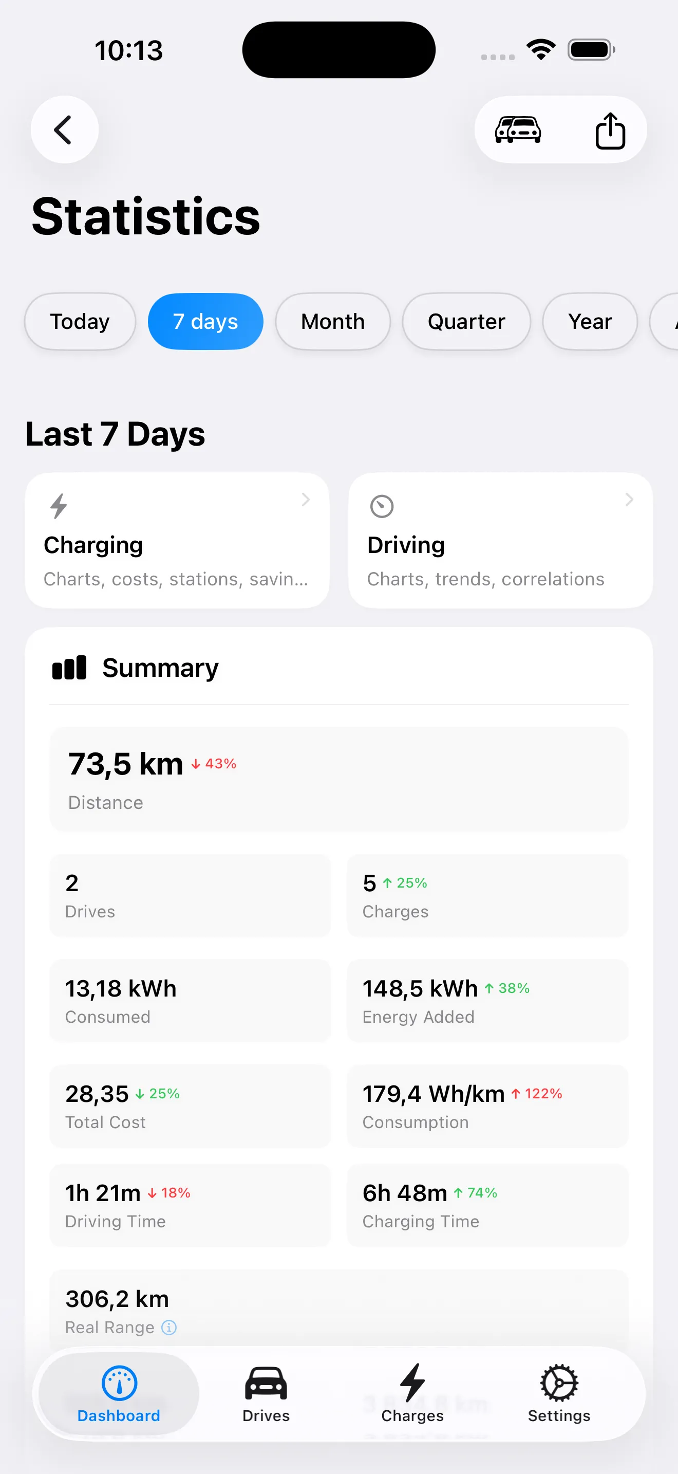 HedgieMate Statistics charging history with total energy charged and session analysis